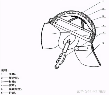 防暴頭盔示意圖 1